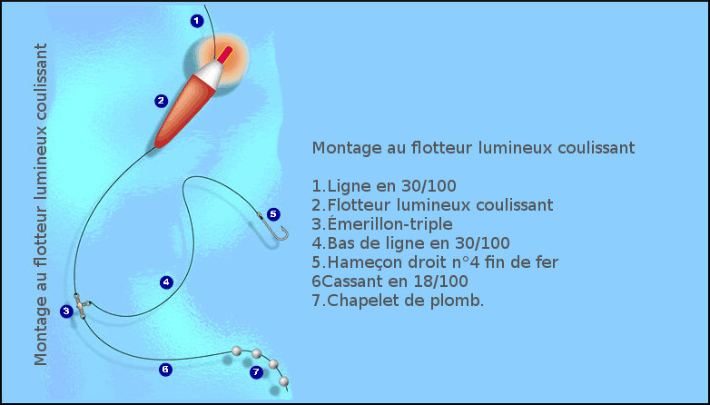 Flotteur lumineux coulissant